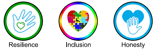 Resilience Inclusion Honesty 